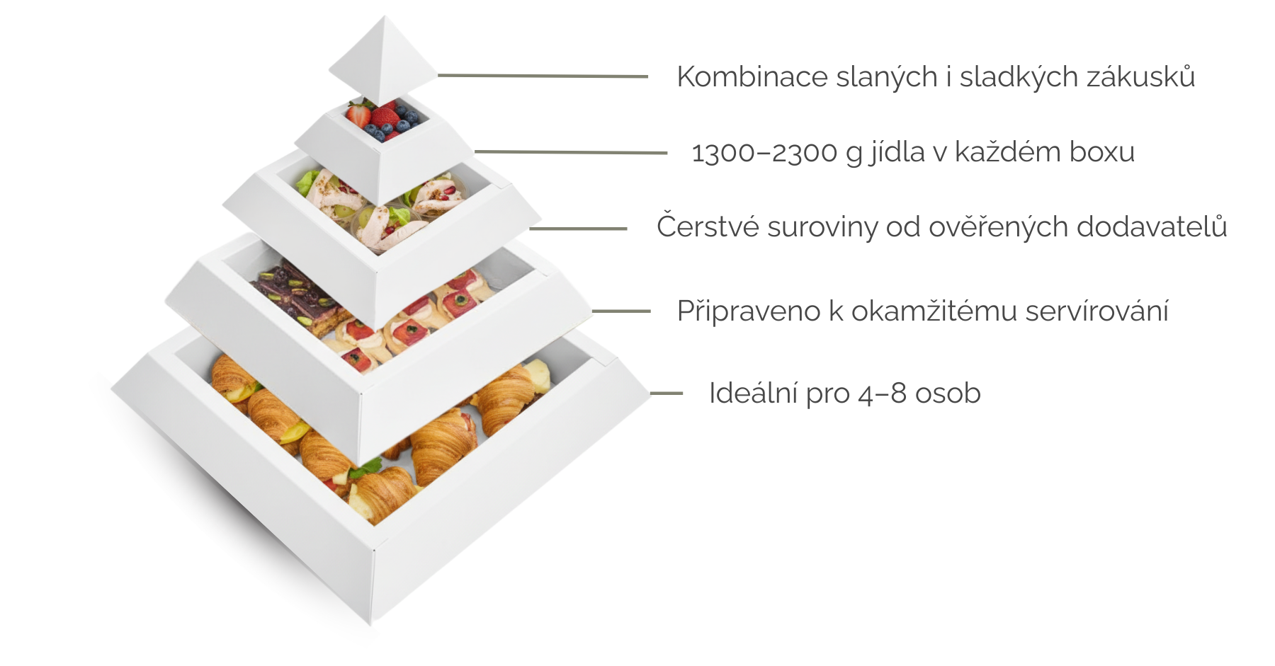 Pyramida, složení boxu.png