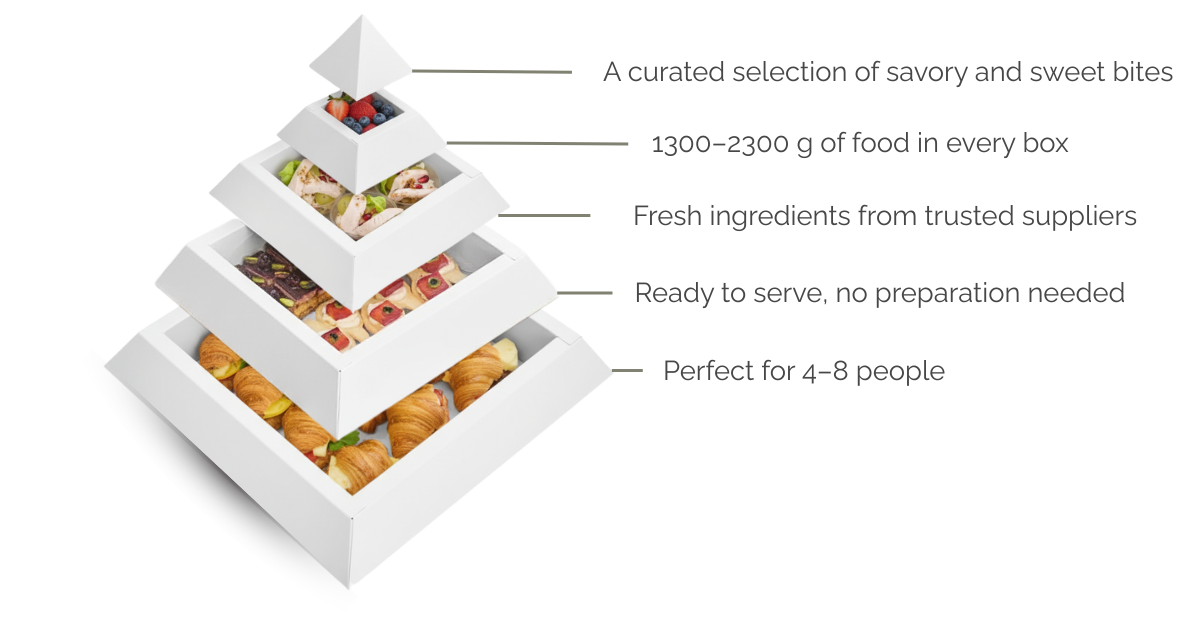 Pyramida box, whats inside.png